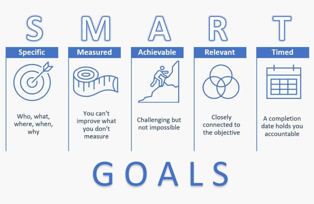هدف گذاری هوشمند- رسیدن به اهداف
