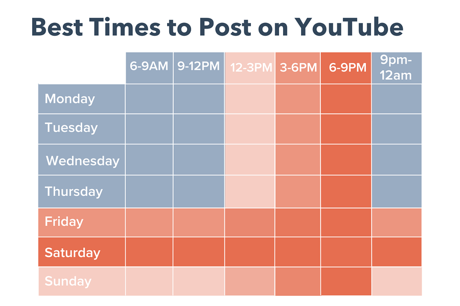 best-time-to-post-youtube-schedule